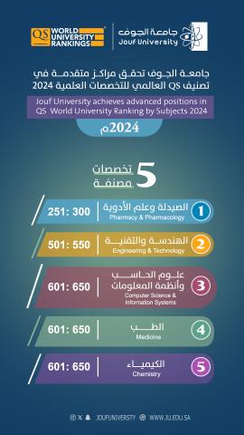 جامعة الجوف تحقق مراكز متقدمة في تصنيف QS